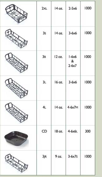 Manufacturers of Plastic Packaging for the Food Industry